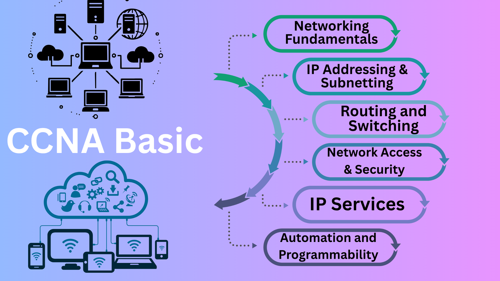 CCNA BASIC